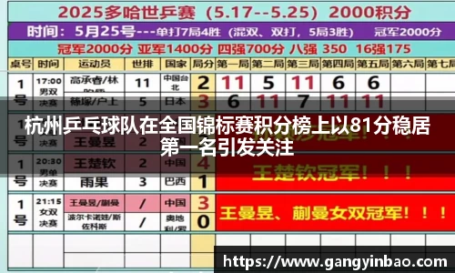 杭州乒乓球队在全国锦标赛积分榜上以81分稳居第一名引发关注