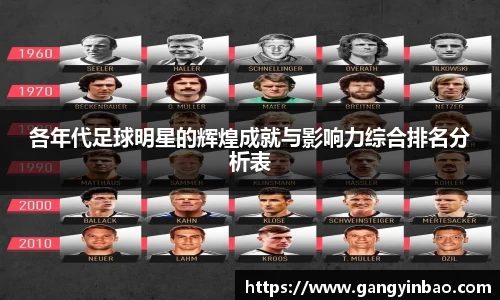 各年代足球明星的辉煌成就与影响力综合排名分析表